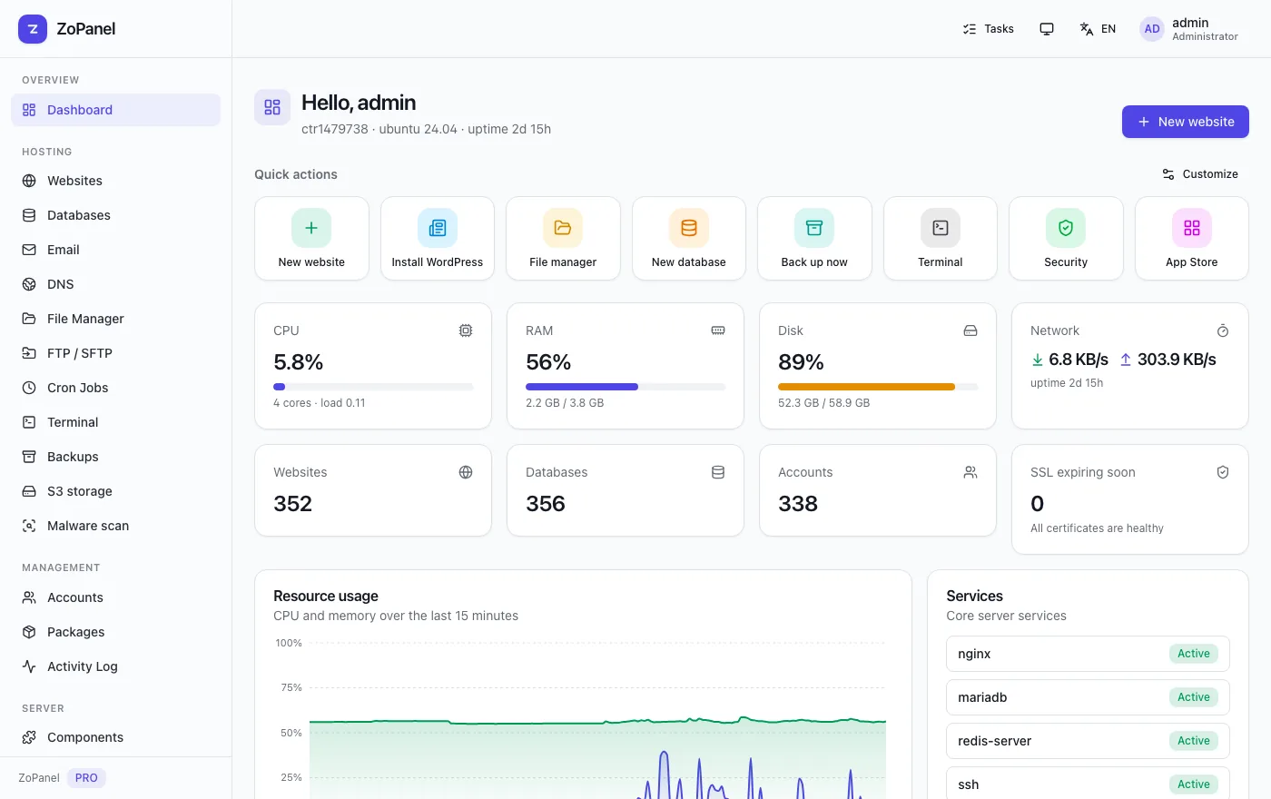 The ZoPanel dashboard on a 4 GB test server hosting 352 websites